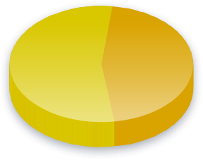 Výsledky prieskumu Kampaň Financie v liber&aacute;lnosti