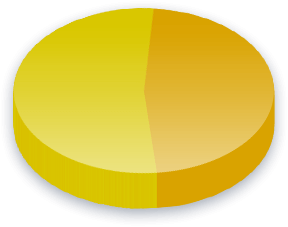 electoral College Poll Results for Vermont velgere