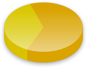 نتائج استطلاع حق التصويت للأجانب للناخبين في ميريلاند